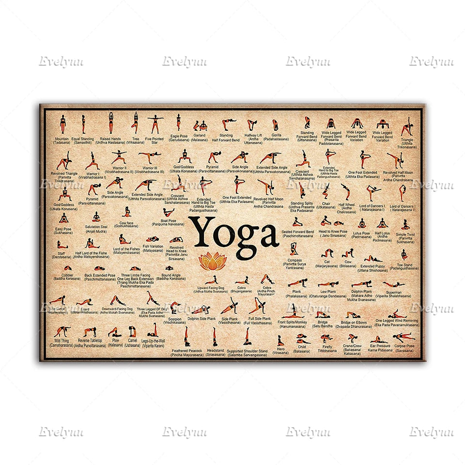Yoga Poster - Yoga Knowledge, Yoga Poses Art Print, Yoga Routine Wall Canvas, Yoga Studio Home Decor, Practice Yoga from Home