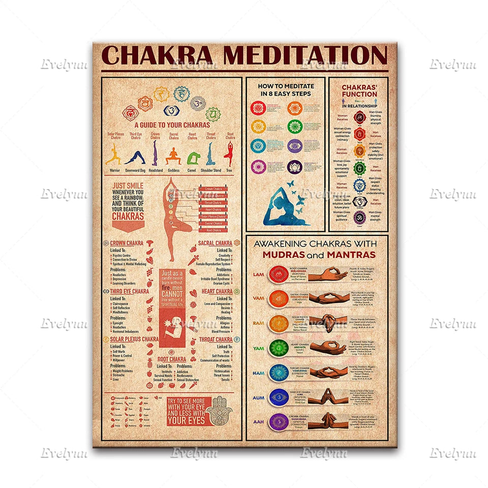 Yoga Poster - Yoga Knowledge, Yoga Poses Art Print, Yoga Routine Wall Canvas, Yoga Studio Home Decor, Practice Yoga from Home