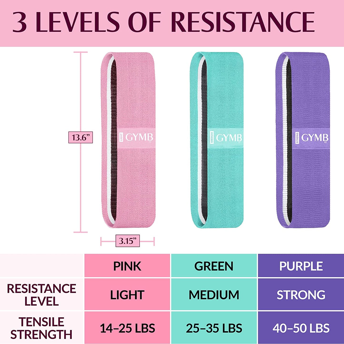 Gymb - Premium Yoga Resistance Bands
