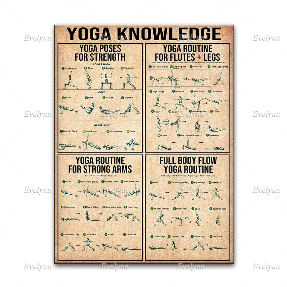 Yoga Poster - Yoga Knowledge, Yoga Poses Art Print, Yoga Routine Wall Canvas, Yoga Studio Home Decor, Practice Yoga from Home